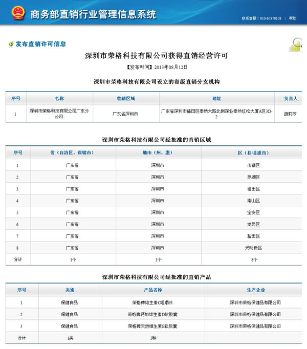 商务部公布的荣格拿牌信息
