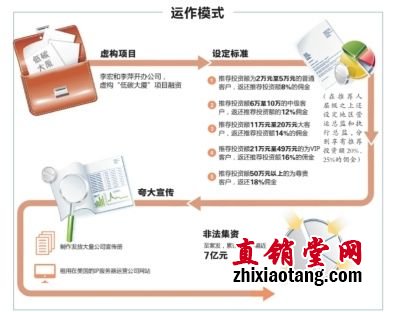 传销公司集资诈骗近7亿元