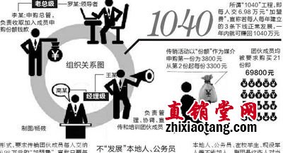 上百人传销团伙被捣毁