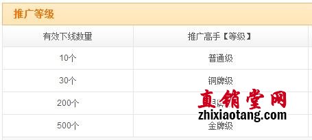 返利网站再“玩火” 打传销擦边球