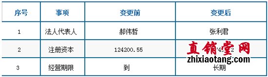 直销专业网,哈药,直销业务