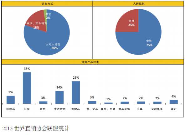 直销堂网,直销行业现状,可持续发展