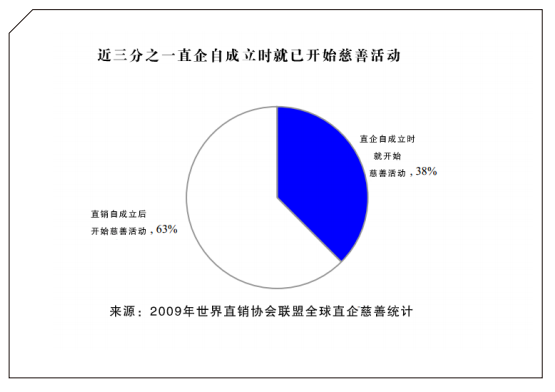 直销堂网,直销行业现状,可持续发展