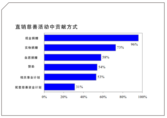 直销堂网,直销行业现状,可持续发展