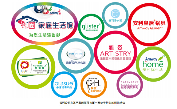 直销堂网,直销产品,同质化,分销时代