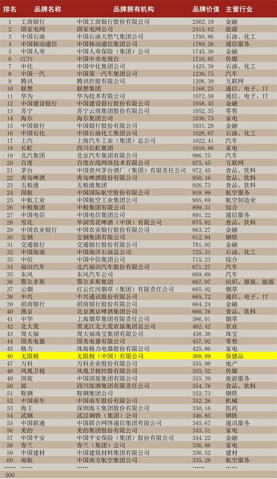 直销堂网,无限极