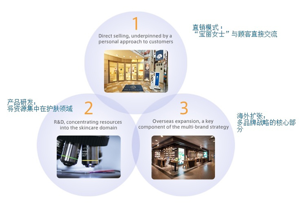 直销堂网,宝丽,直销