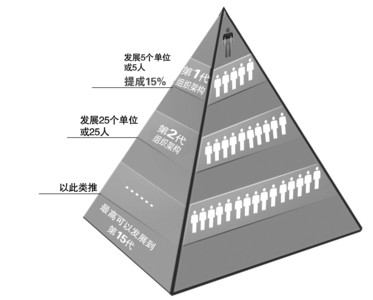 直销专业网,传销