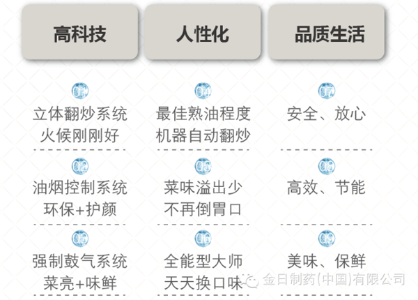 九大卖点  变身大厨