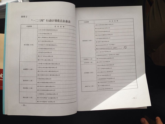 靖江市“一二三四”行动计划重点企业表