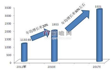 直销堂网,保健品