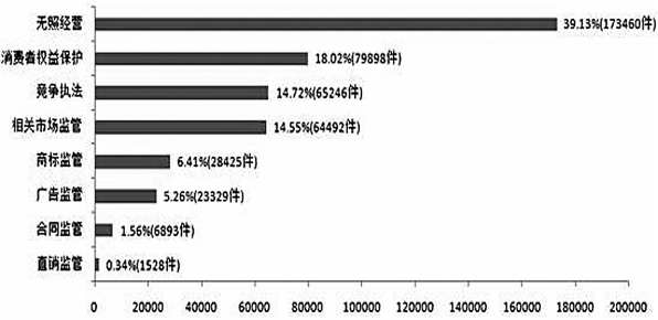 直销堂网,传销,工商总局