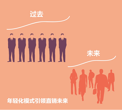 直销专业网,行业,直销,历程