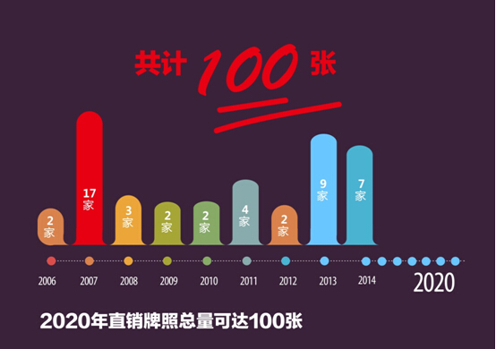 直销专业网,行业,直销,历程