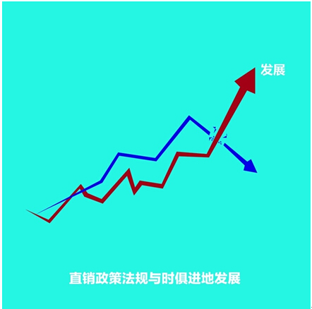 直销专业网,行业,直销,历程