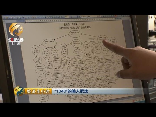 投资69800就能挣1040万？小心倾家荡产