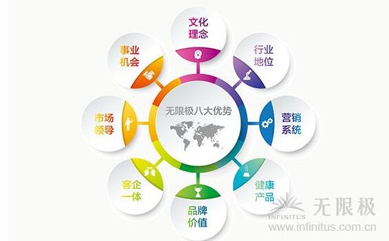 无限极正式推出《无限极八大优势》（2016修订版）