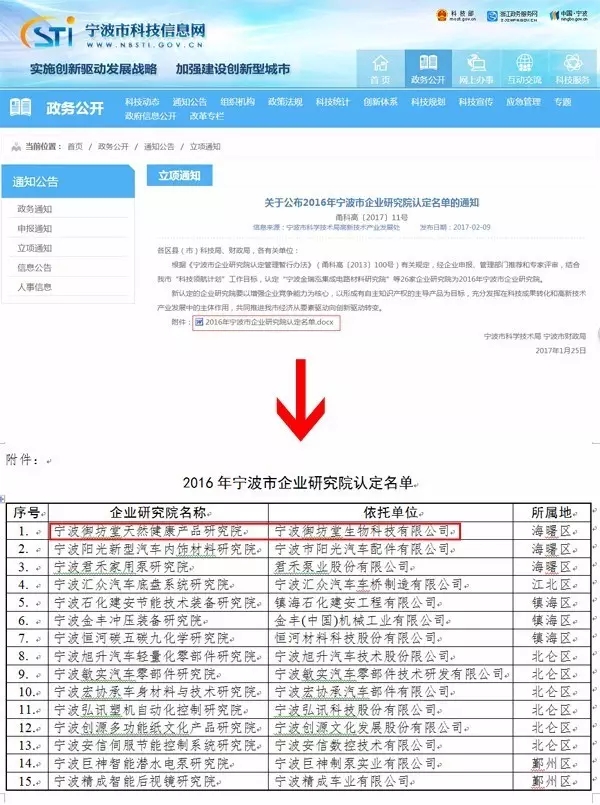 三生（中国）御坊堂被评为2016年宁波市企业研究院