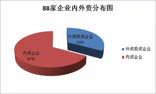 可喜可贺！沃德以岭药业获得直销牌照，拿牌企业已突破88家！