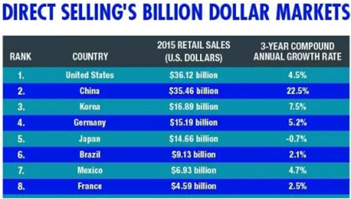 安然公司谈直销“安然纳米”民族直销品牌发力正当时
