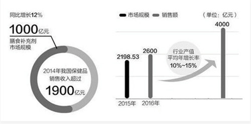 安然公司谈直销“安然纳米”民族直销品牌发力正当时