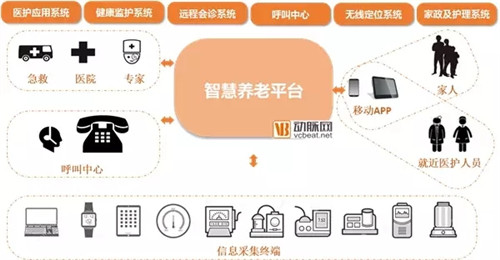 医养结合行业市场规模2021年将突破万亿