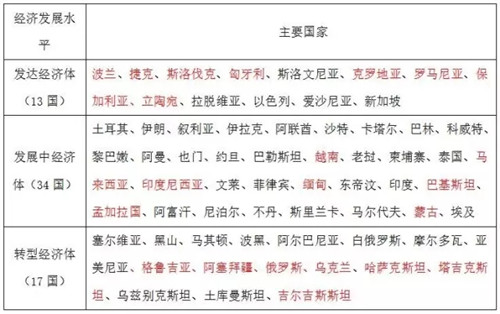 “一带一路”，天狮已经走了20年