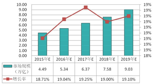 安然纳米绿色家居更安然？安然纳米产品新焦点