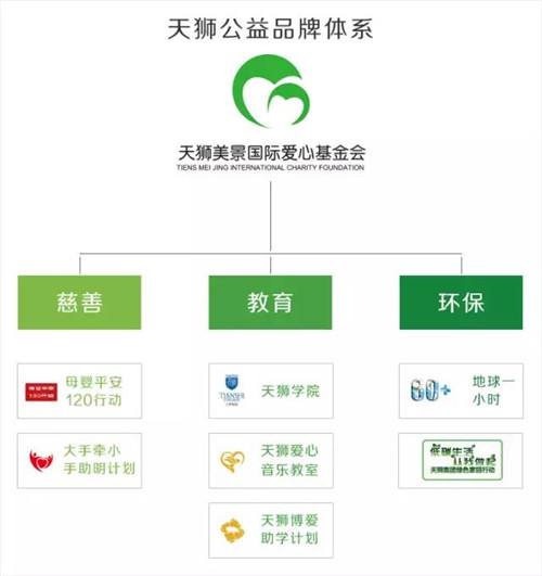 天狮:我们传递爱的脚步,从未停歇