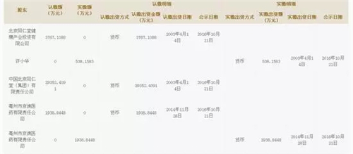 刚拿牌的同仁堂原来是家外资企业！