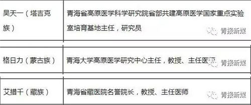 首届“全国创新争先奖”颁发！金诃藏药艾措千榜上有名