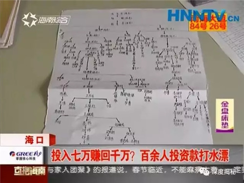 新疆一家人被骗“1040阳光工程”传销，百余人投资被骗