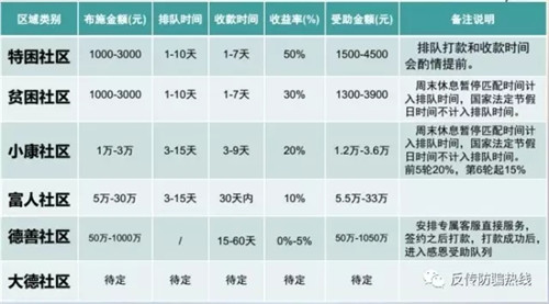 善心汇是正规公司合法吗？善心汇是不是传销组织？