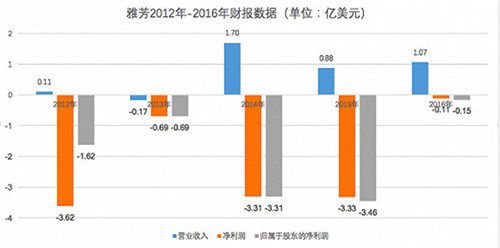 雅芳迎高层人事震荡 CEO要被股东踢出局了？