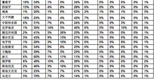 《2016年全球直销行业产品类别销售数据报告》