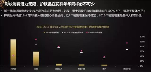 男士化妆品市场潜力大 彩妆意外受欢迎