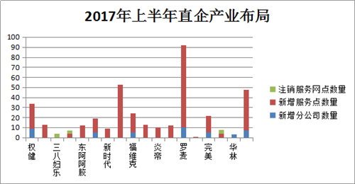 2017年上半年国内直销行业发展趋势分析(一)