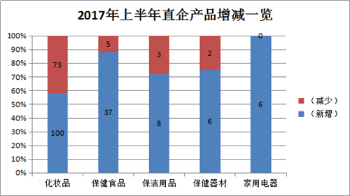 2017年上半年国内直销行业发展趋势分析(一)
