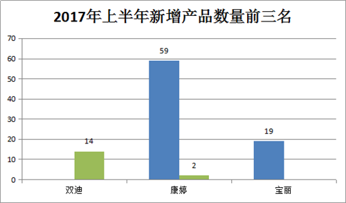2017年上半年国内直销行业发展趋势分析(一)