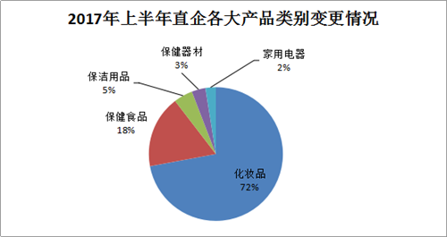 2017年上半年国内直销行业发展趋势分析(一)