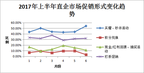 2017年上半年国内直销行业发展趋势分析（二）