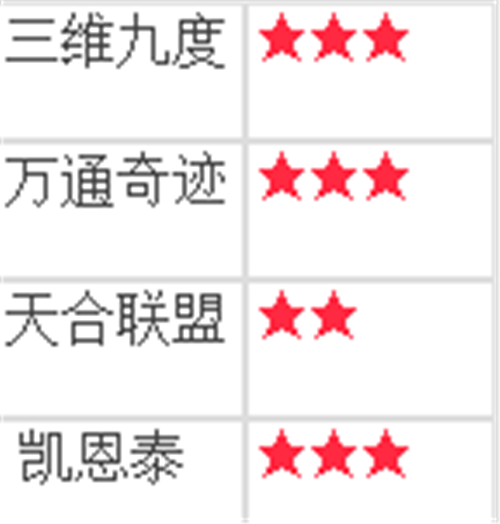 2017年骗局黑名单曝光!