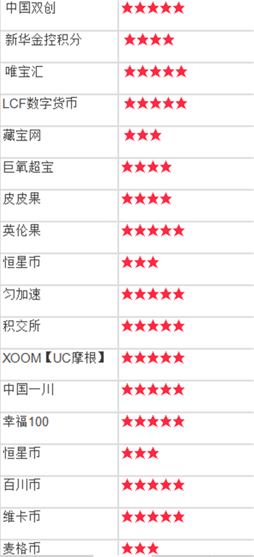 2017年骗局黑名单曝光!