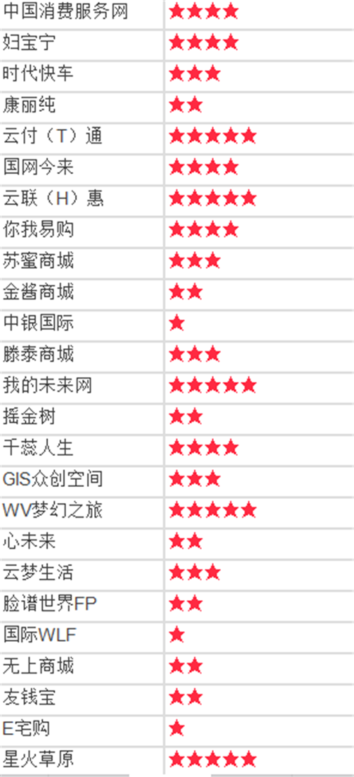 2017年骗局黑名单曝光!