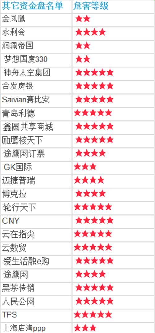 2017年骗局黑名单曝光!