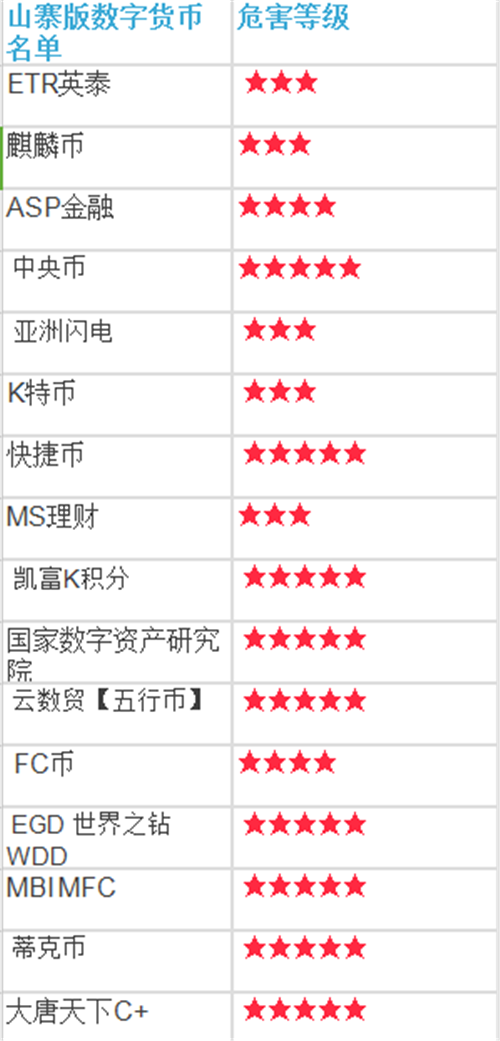 2017年骗局黑名单曝光!