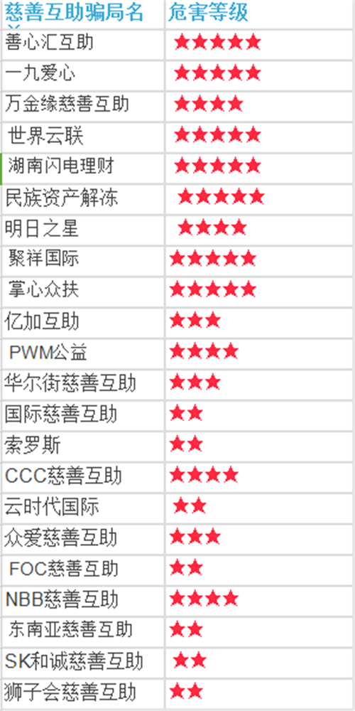 2017年骗局黑名单曝光！