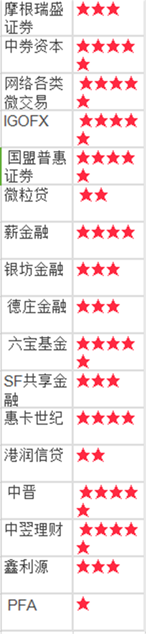 2017年骗局黑名单曝光！