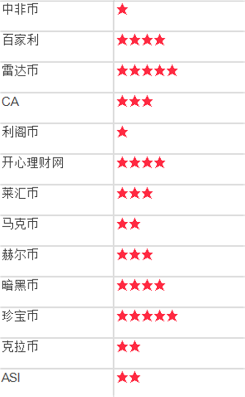 2017年骗局黑名单曝光!