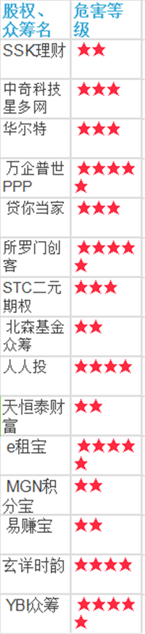 2017年骗局黑名单曝光!